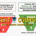 Message Mapping Workshop By Chris Rocheleau & Dr. Nic Lucas PhD - Free Download Course