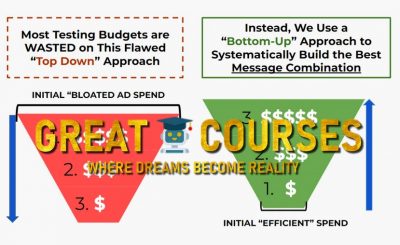 Message Mapping Workshop By Chris Rocheleau & Dr. Nic Lucas PhD - Free Download Course