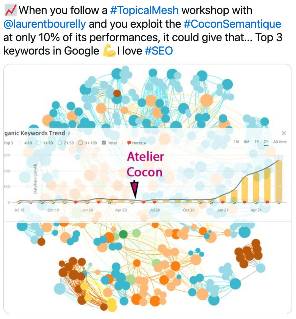 Topical Mesh Course By Laurent Bourrelly - Free Download Course - SEO Conspiracy