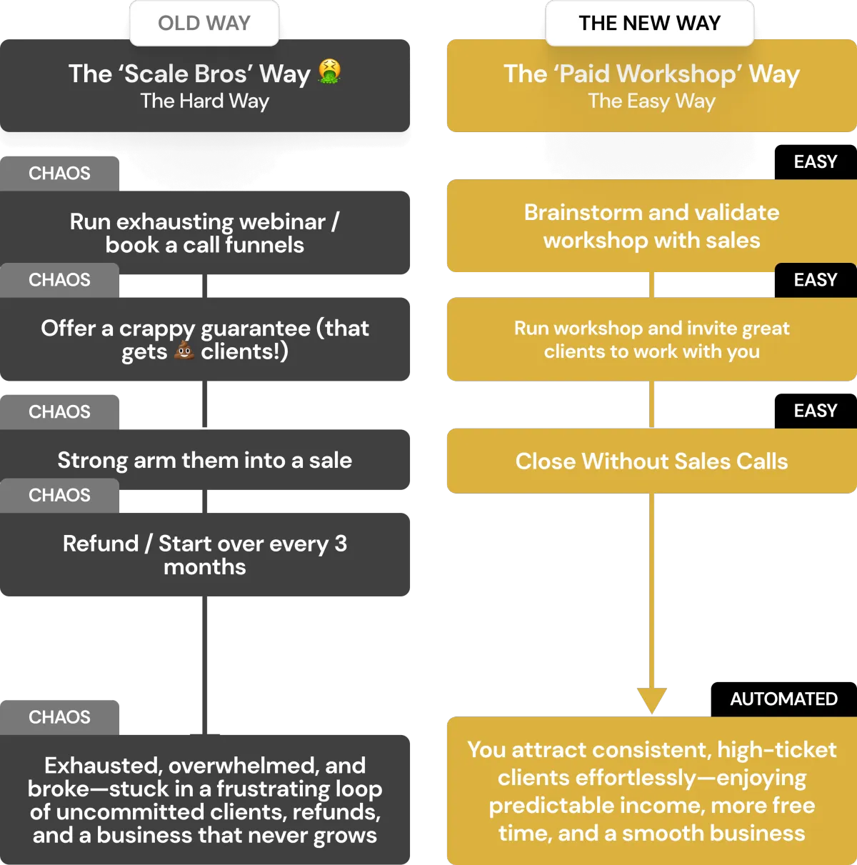 The Paid Workshop Blueprint By Joel Erway - Free Download Course