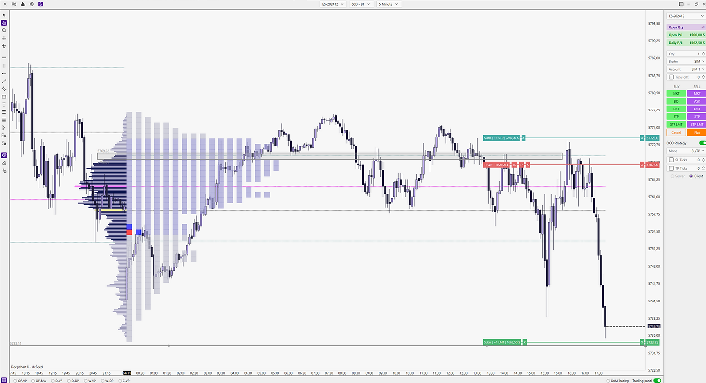 TTT Mentorship Program By World Class Edge - Free Download Trading Course