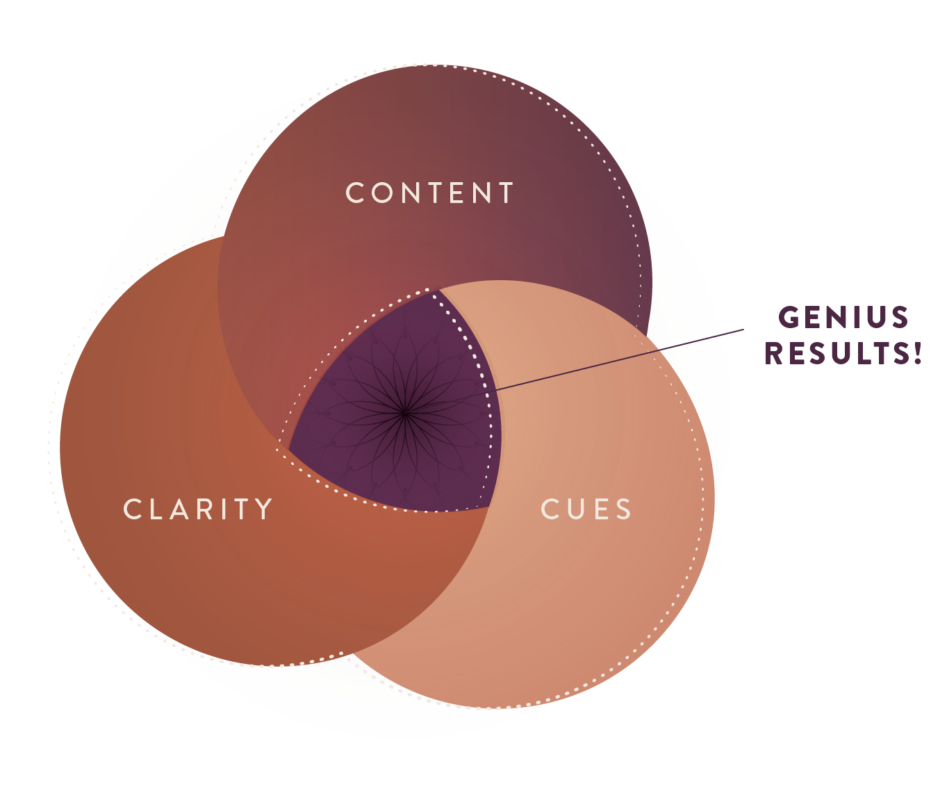 AI Dream Team By Natalie MacNeil - Free Download Course