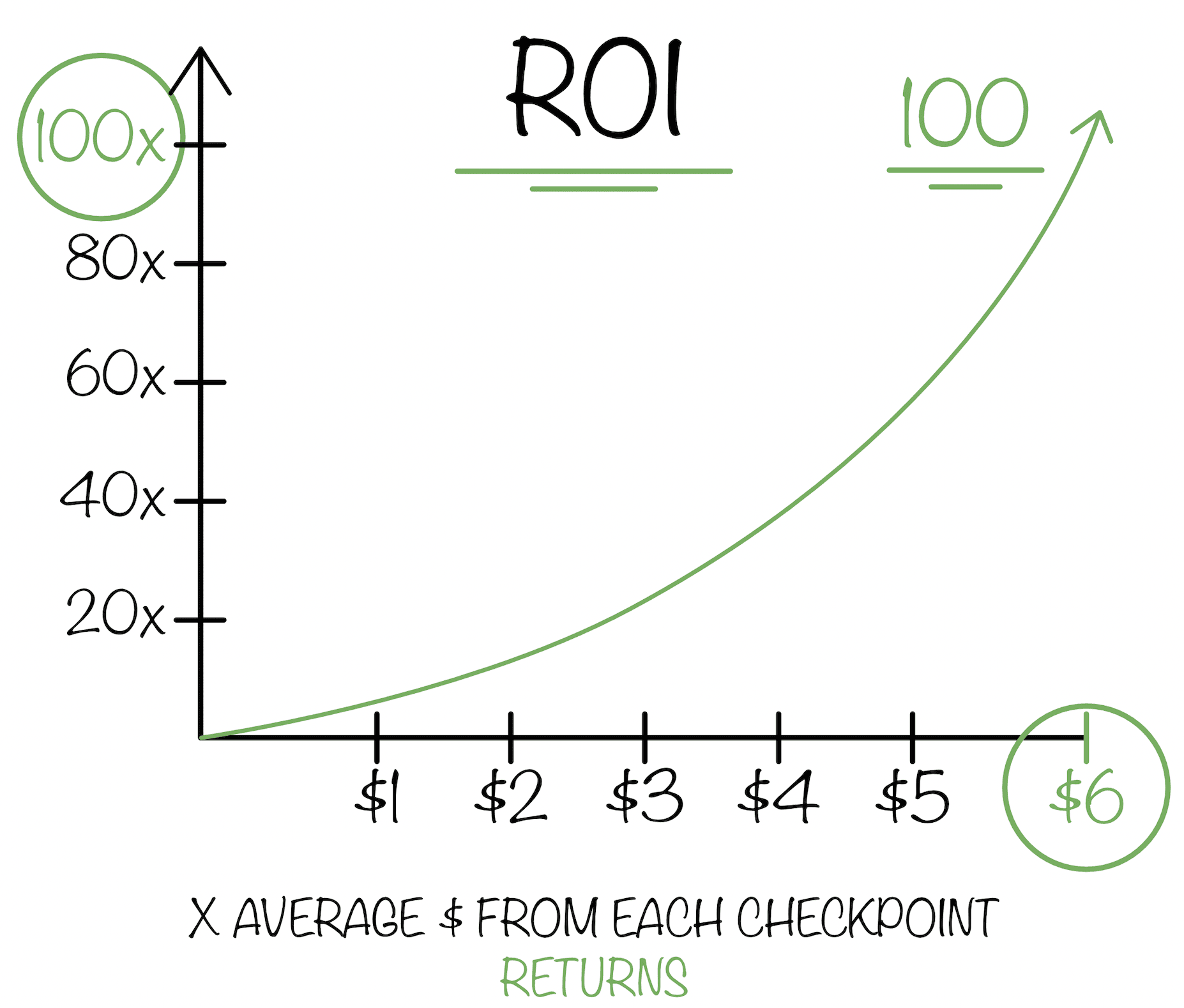 Scale Checklist By Ben Slater - Free Download Course