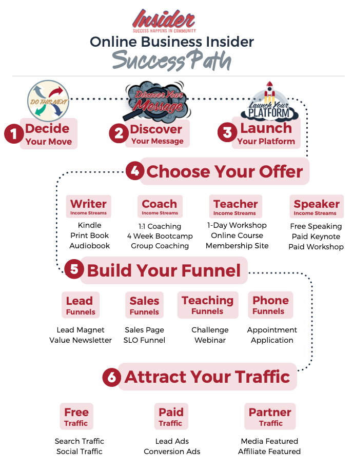 Online Business Insider By Jonathan Milligan - Free Download Course Online Business Insider By Jonathan Milligan - Free Download Course