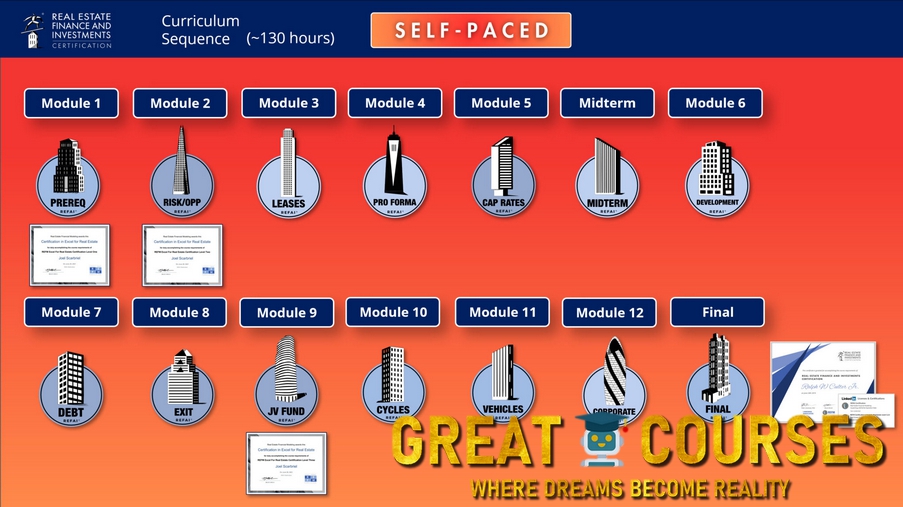 REFAI Certification - Real Estate Financial Modeling - Free Download Course With Bruce Kirsch