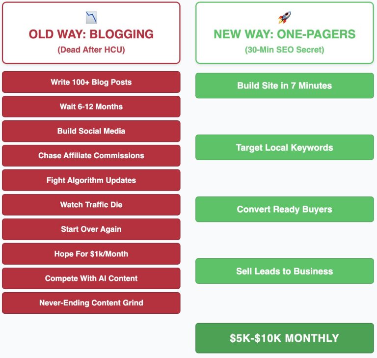 One Page Websites By SEO Jesus - Free Download 1 Page Websites Course With Stewart Vickers