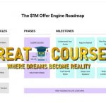 The $1M Offer Engine By Rob Lennon - Free Download Course
