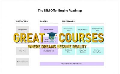 The $1M Offer Engine By Rob Lennon - Free Download Course