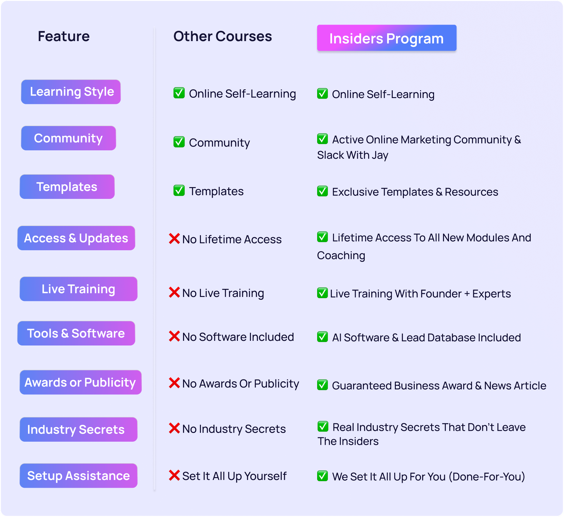 Lead Gen Jay Insiders 2.0 By Jay Feldman - Free Download OTO Course - Leadgenjay