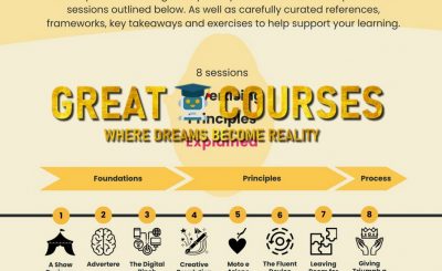 Advertising Principles Explained - APE By Orlando Wood - Free Download Course