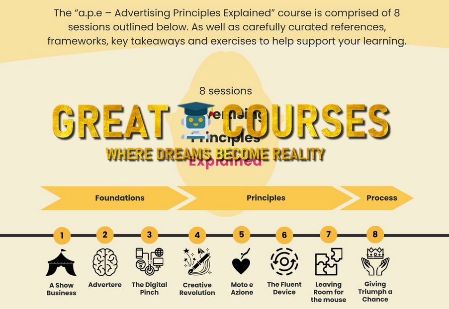 Advertising Principles Explained - APE By Orlando Wood - Free Download Course