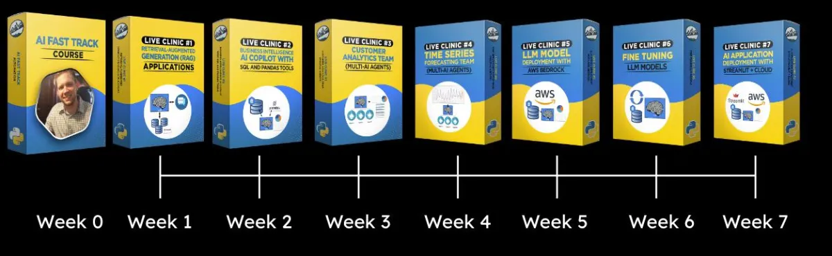 Live Python For Generative AI & LLM's Bootcamp 2.0 By Matt Dancho - Free Download Course - Business Science Live Python For Generative AI & LLM's Bootcamp 2.0 By Matt Dancho - Free Download Course - Business Science