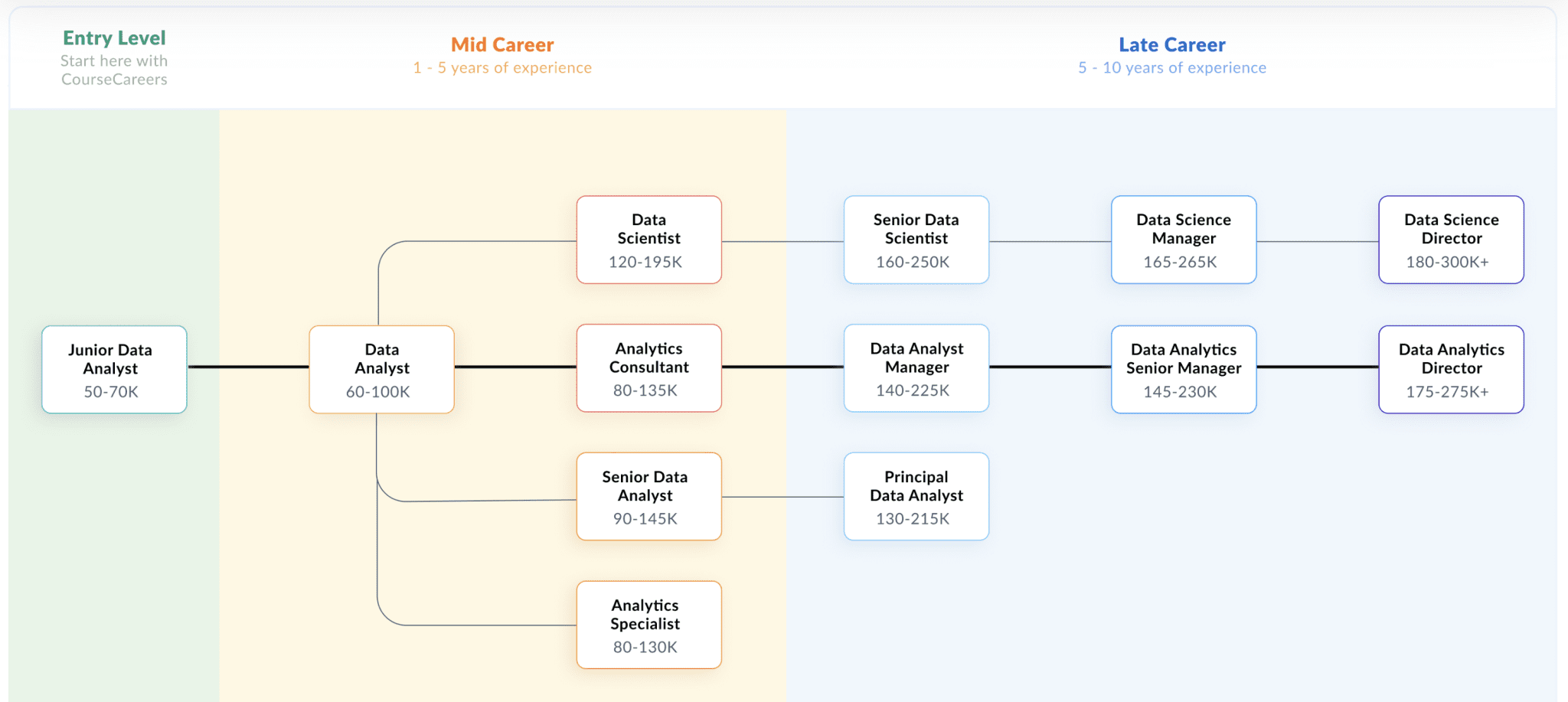 Data Analytics Mastercourse By Lore So What - Free Download Course - LoreSoWhat