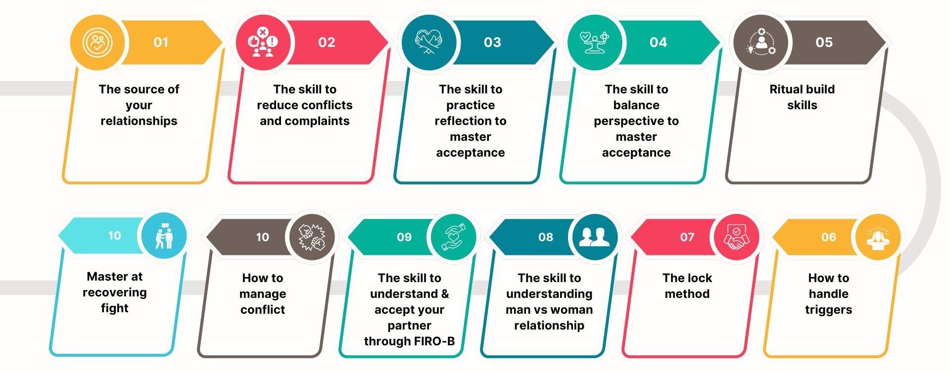 Relationship Mastery By Mitesh Khatri - Free Download Course Relationship Mastery By Mitesh Khatri - Free Download Course