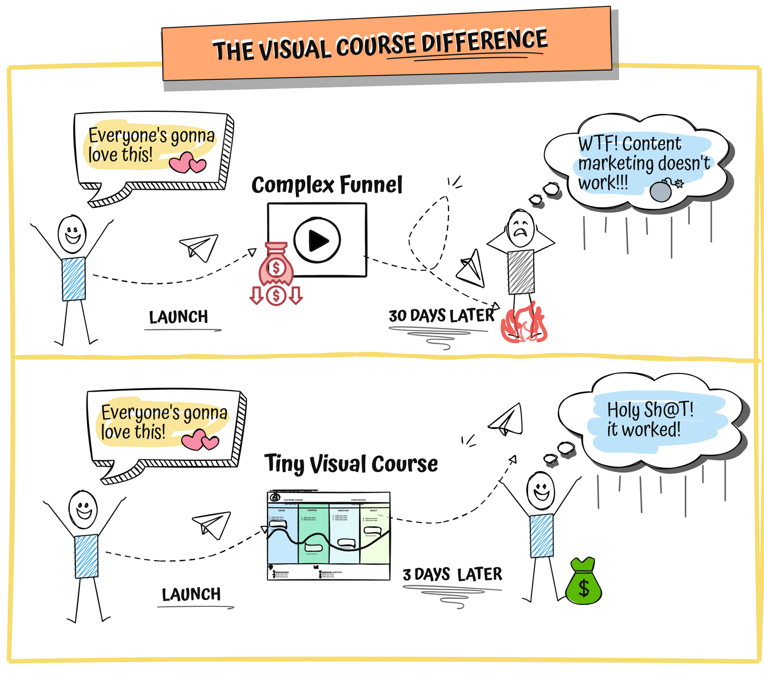 Tiny Visual Courses By Bobby - Free Download Course