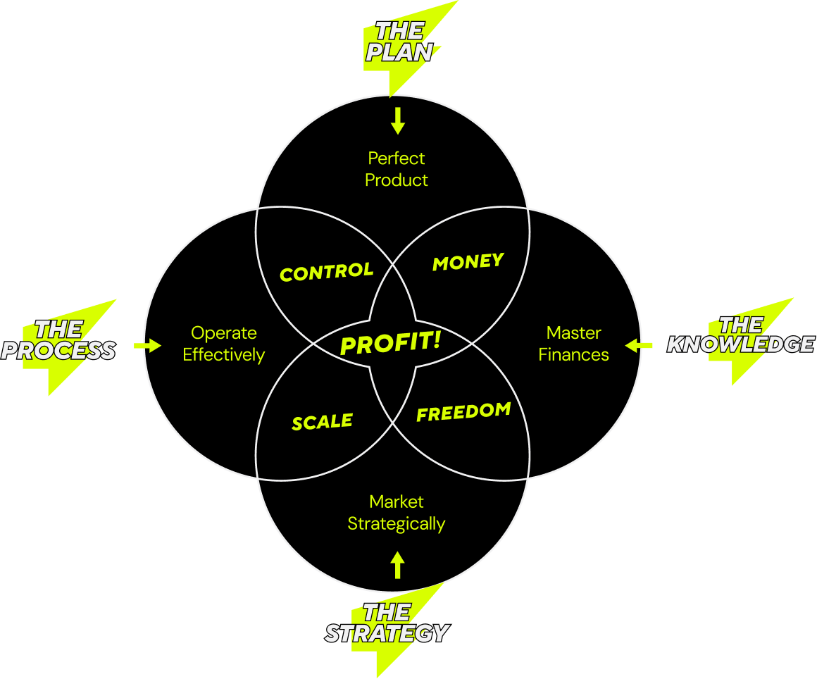 ECOM100 Coaching Program By Paul Waddy - Free Download Course Ecom 100 ECOM100 Coaching Program By Paul Waddy - Free Download Course Ecom 100