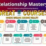Relationship Mastery By Mitesh Khatri - Free Download Course