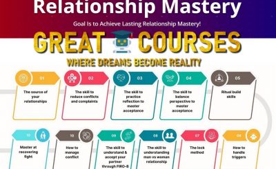 Relationship Mastery By Mitesh Khatri - Free Download Course