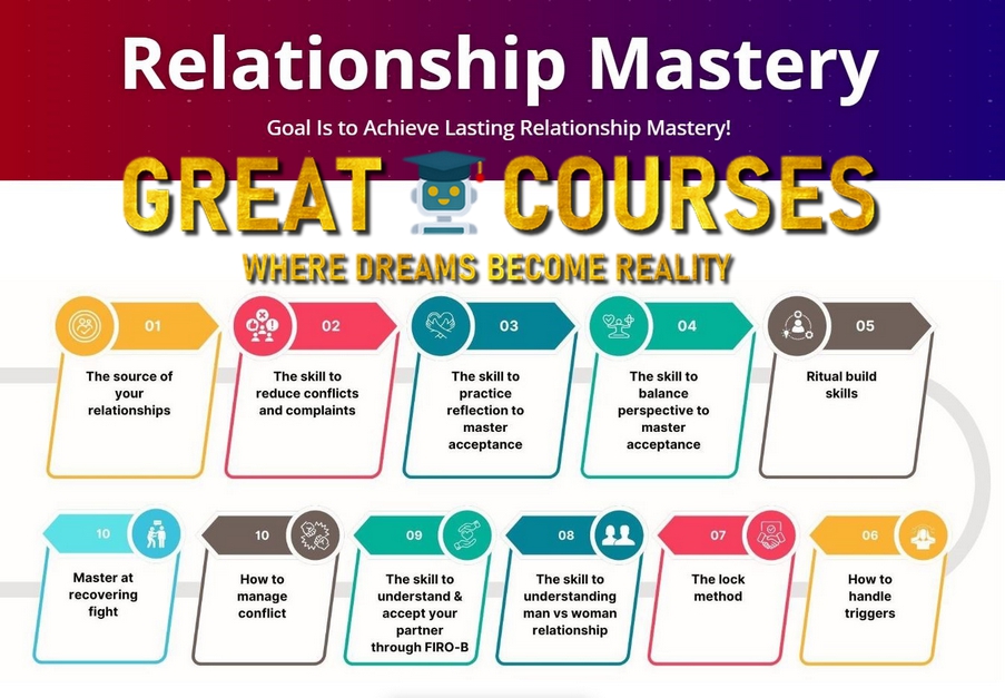 Relationship Mastery By Mitesh Khatri - Free Download Course Relationship Mastery By Mitesh Khatri - Free Download Course