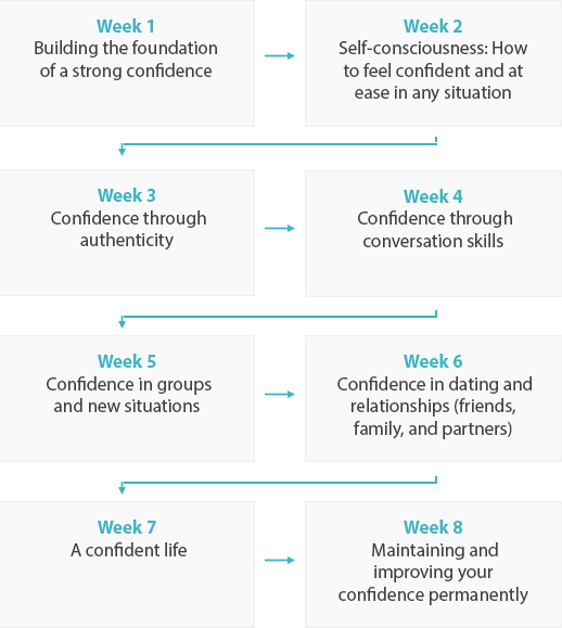 Self-Conscious To Confident By SocialSelf - David Morin - Free Download Course - Social Self Self-Conscious To Confident By SocialSelf - David Morin - Free Download Course - Social Self