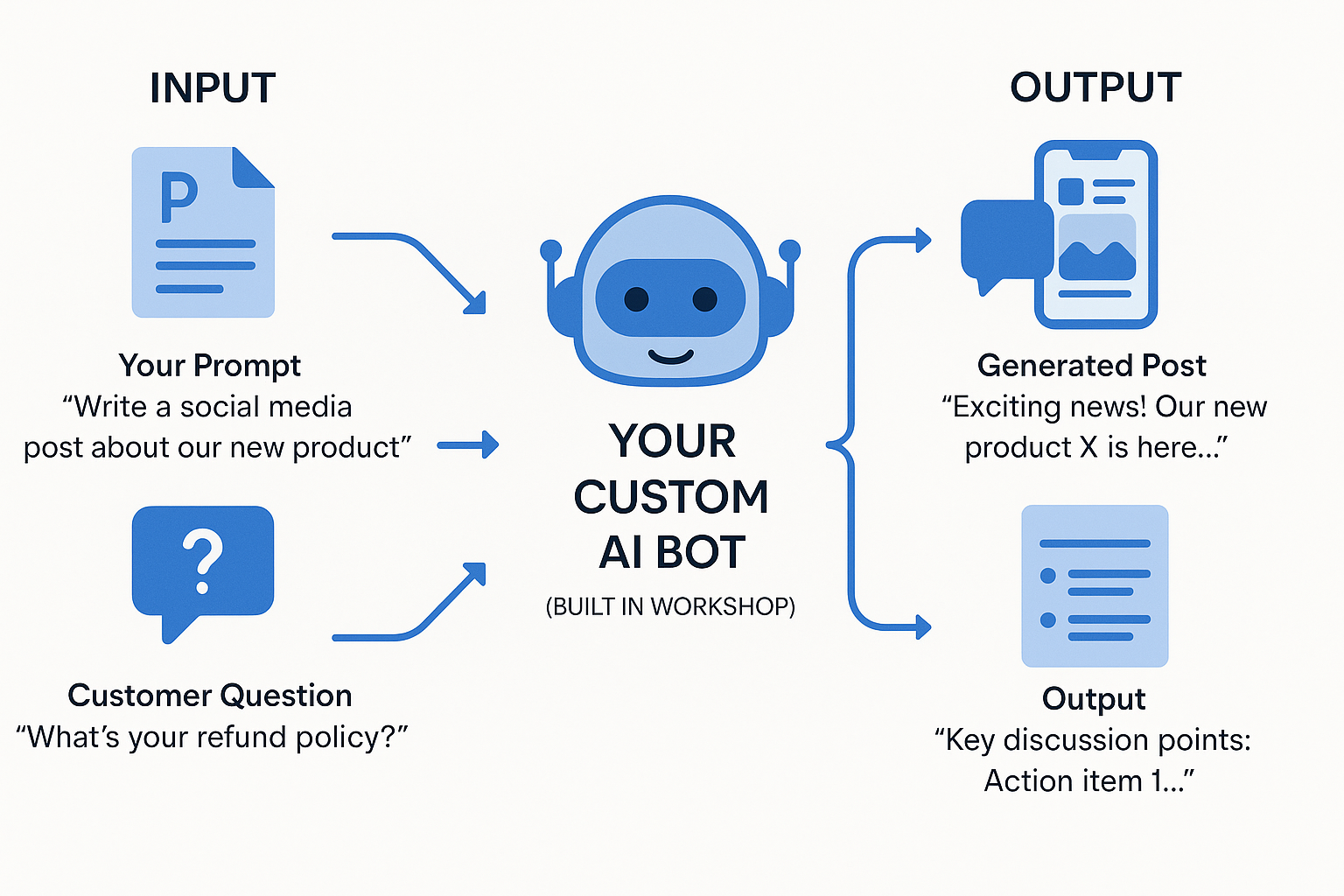 Battle Of The Bots Workshop By ProfitSchool - Free Download Course - MeasureU Battle Of The Bots Workshop By ProfitSchool - Free Download Course - MeasureU