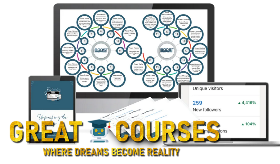 LinkedInAcity By Este Pretorius - Free Download Course - LinkedIn Lead Generation