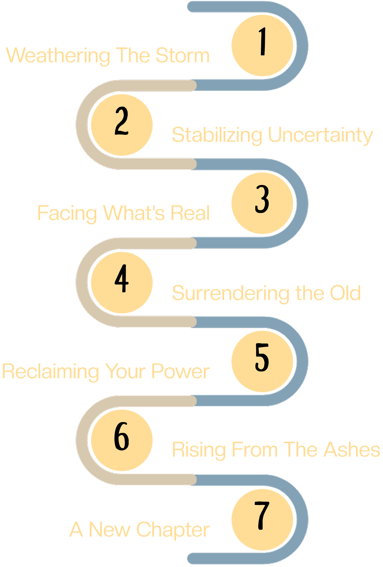 Transforming Pessimism Transforming Pessimism