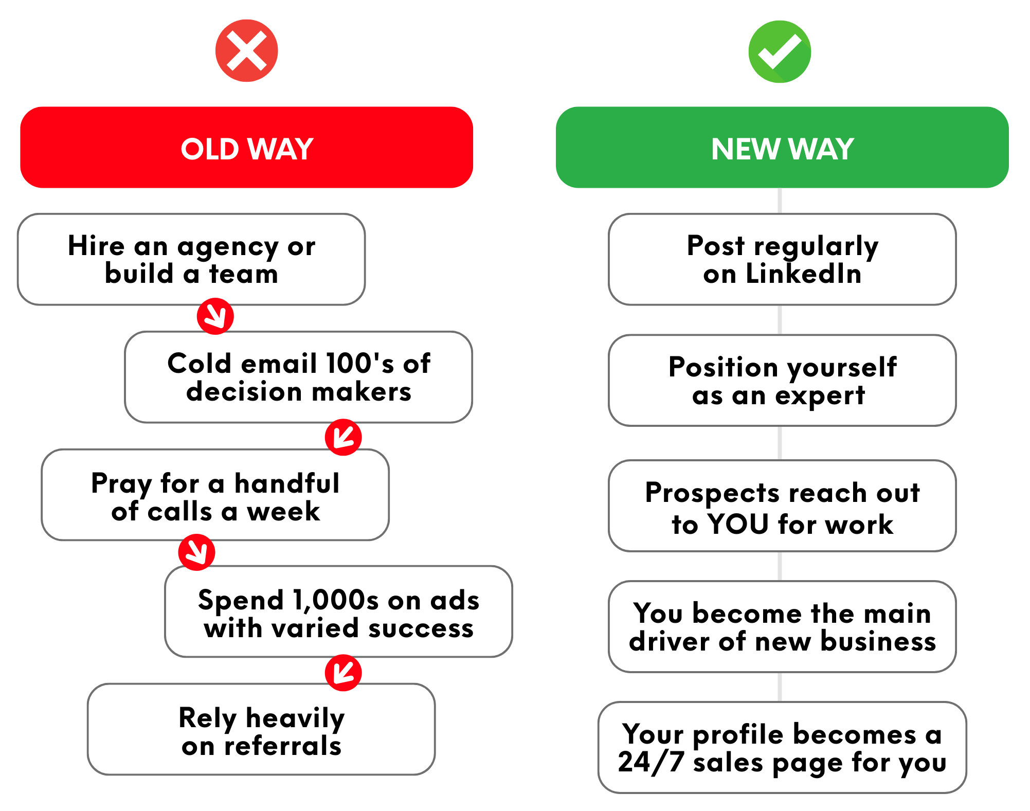 The Known Club By Lara Acosta - Free Download Course The Known Club By Lara Acosta - Free Download Course