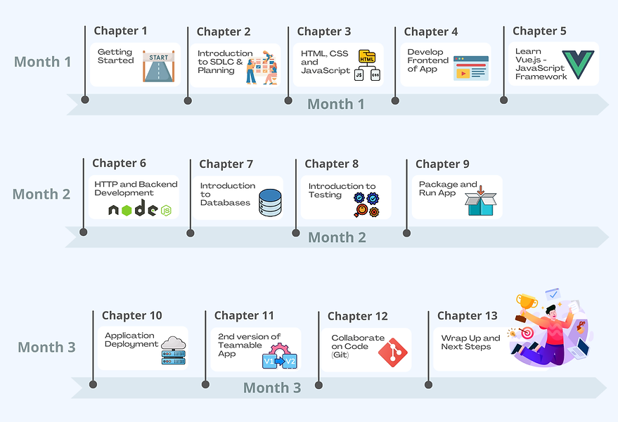 IT Fundamentals Course By Nana Janashia - Free Download Course - The Ultimate Course IT Fundamentals Course By Nana Janashia - Free Download Course - The Ultimate Course