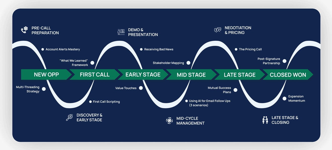 Command The Cycle By Brian LaManna - Free Download Course - Closed Won Command The Cycle By Brian LaManna - Free Download Course - Closed Won