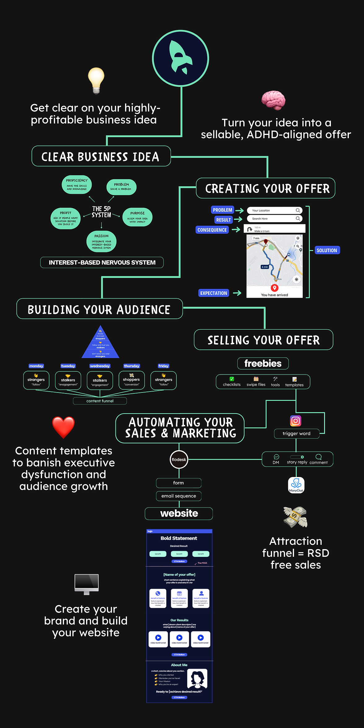 The ADHD Entrepreneurs StarterKit By Ari Scott - Free Download Course The ADHD Entrepreneurs StarterKit By Ari Scott - Free Download Course