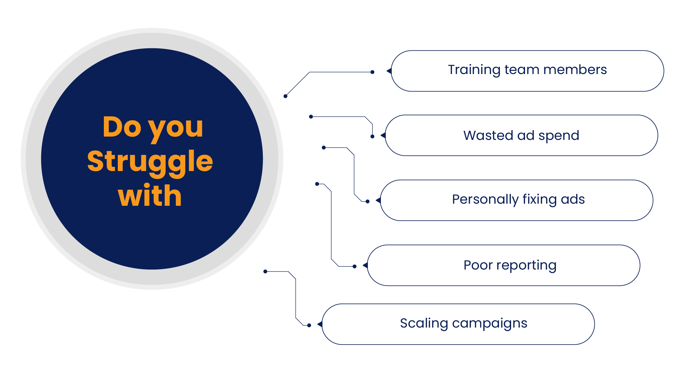 Amazon PPC Manager Mastery By Brandon Young & Talal Asad - Free Download Cohort Course Amazon PPC Manager Mastery By Brandon Young & Talal Asad - Free Download Cohort Course