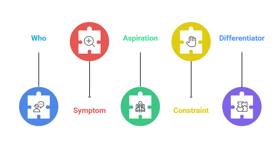 NeuroCreative Workshop + The 5 Dimensional Ads By Chris Rocheleau - Free Download Bundle Courses