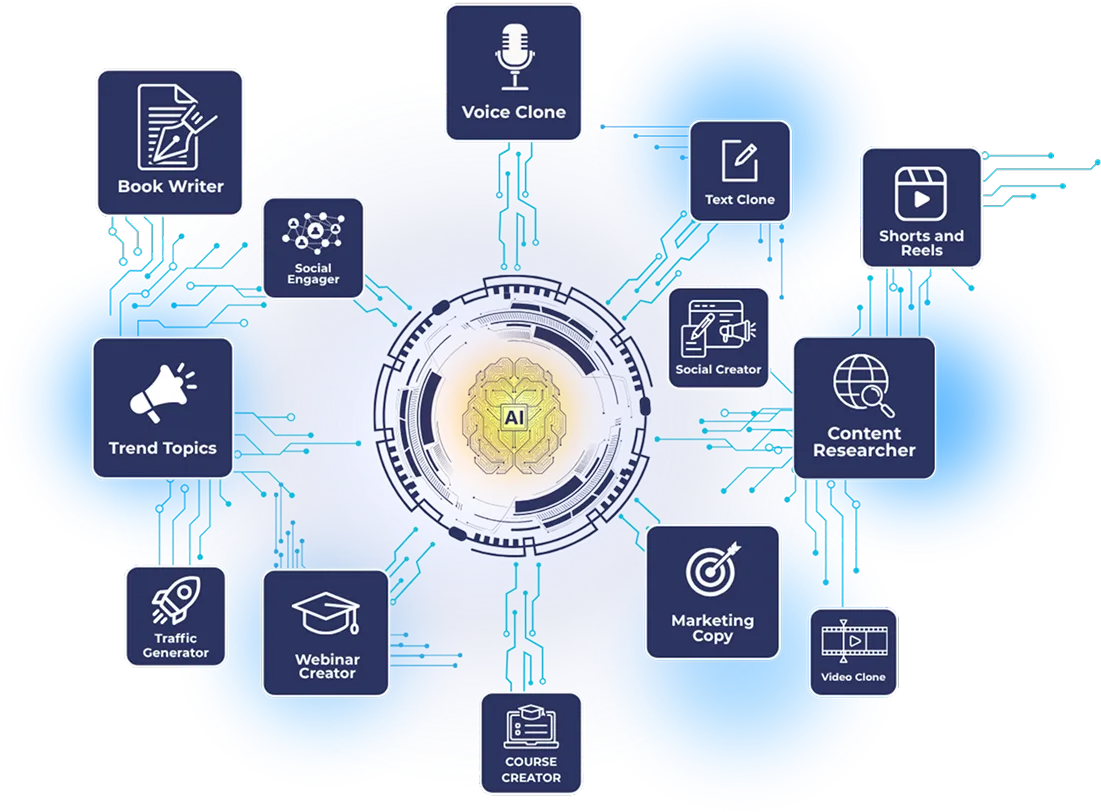 Make My Clone 2.0 Challenge By Anik Singal - Free Download Course
