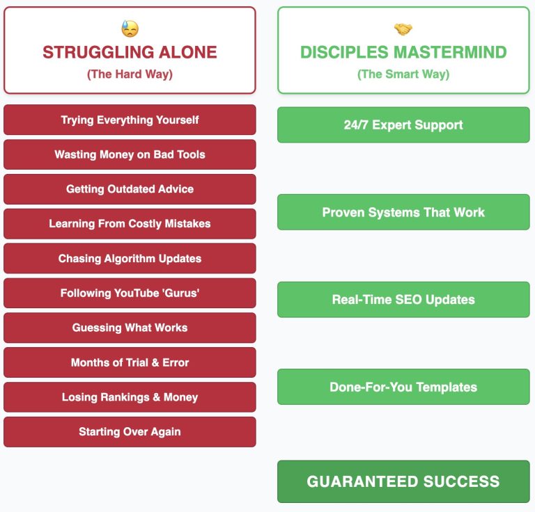 The Complete SEO Jesus System - Disciples Mastermind - Free Download Course The Complete SEO Jesus System - Disciples Mastermind - Free Download Course