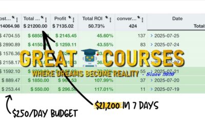 $21K In 7 Days Case Study By Thomas Owen - Free Download Course