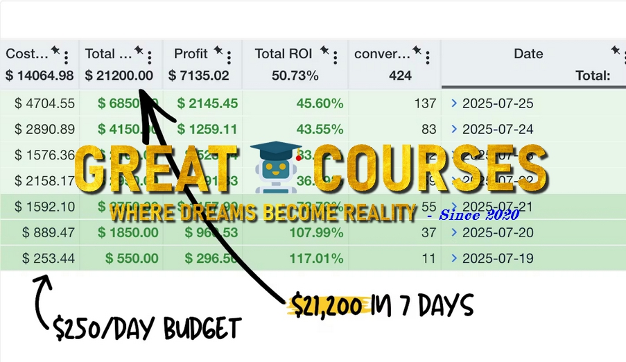 $21K In 7 Days Case Study By Thomas Owen - Free Download Course
