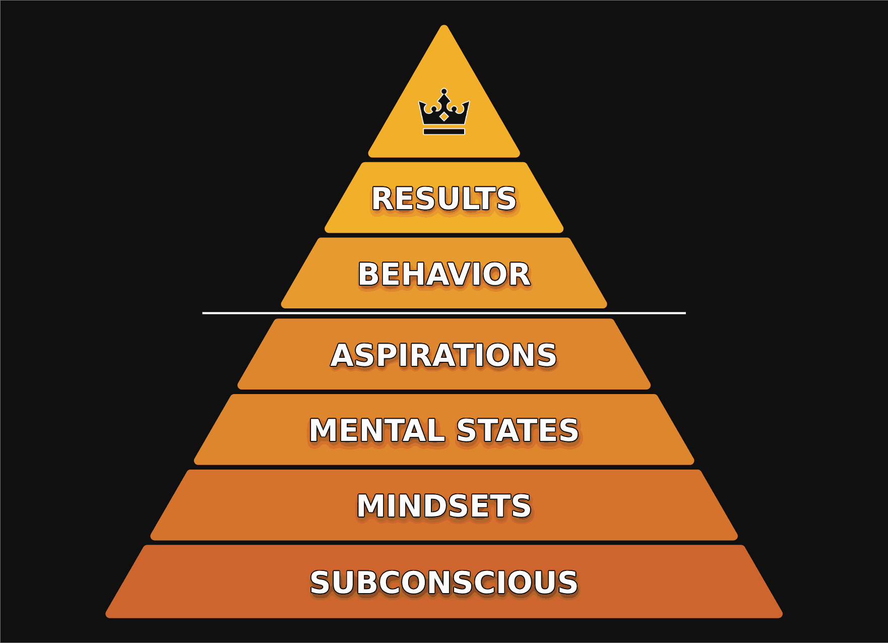 Confidence University By Lucio Buffalmano - Free Download Course - The Power Moves