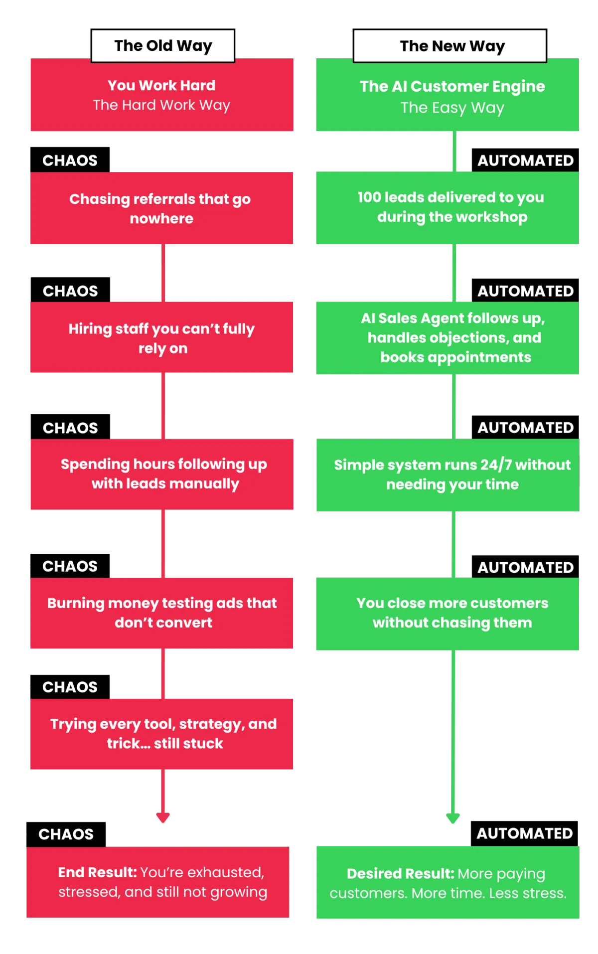 The AI Customer Engine Workshop By Nikhil Sai - Free Download Course