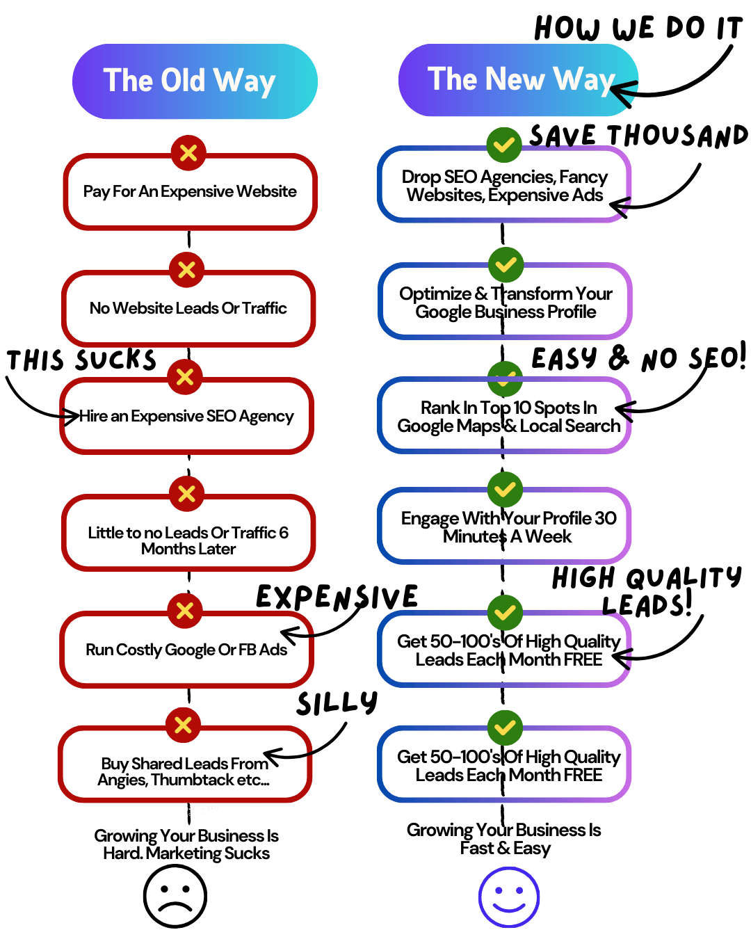 AI GMB Webinar Engine By AJ Jomah - Free Download Course AI GMB Webinar Engine By AJ Jomah - Free Download Course