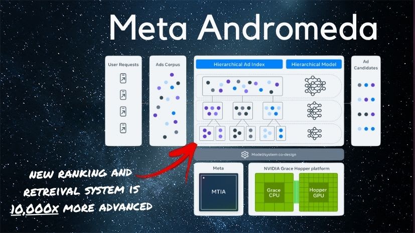 The AI Ads Lab By Sean Ferres - Free Download Course The AI Ads Lab By Sean Ferres - Free Download Course