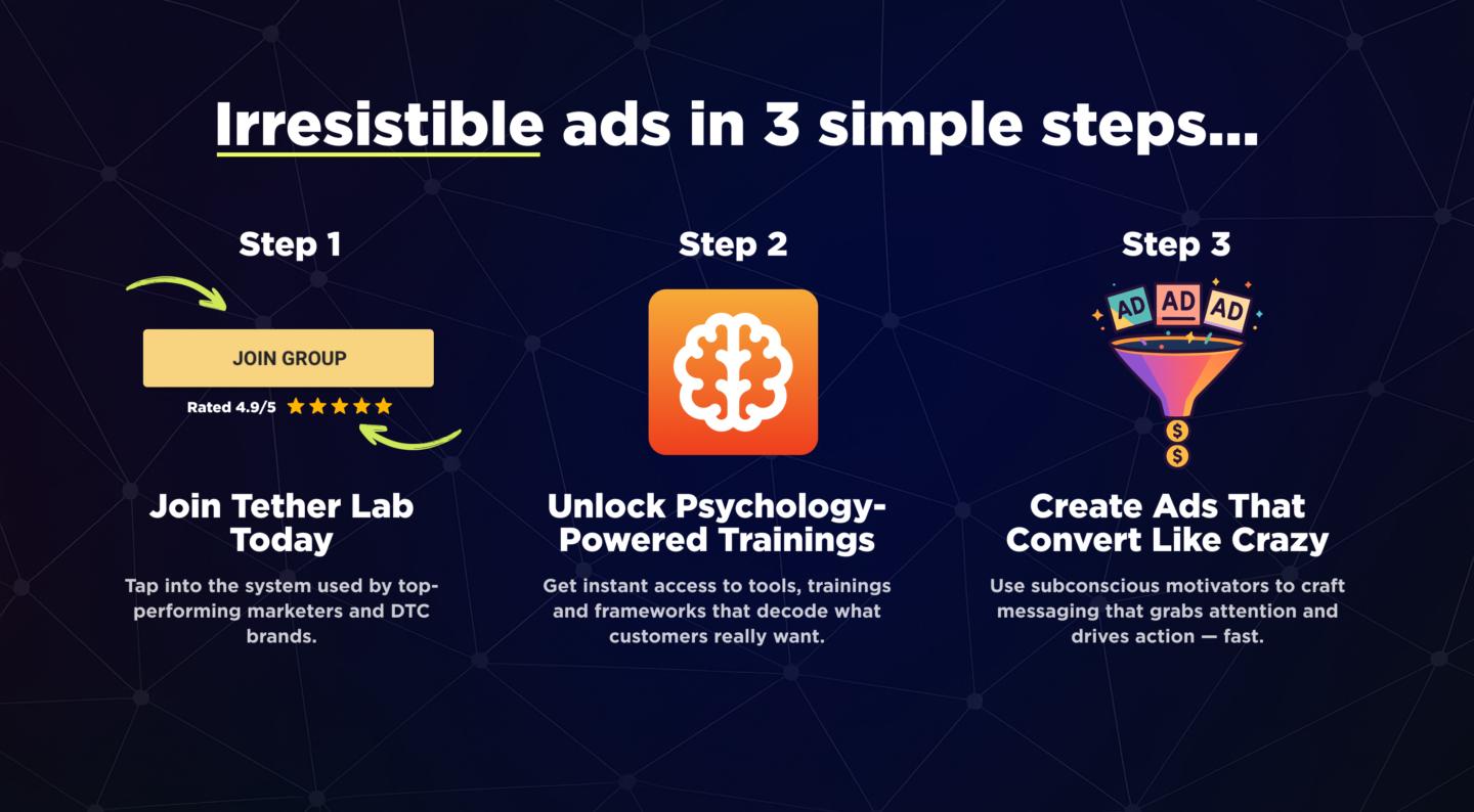 Tether Lab By Sarah Levinger - Free Download Course