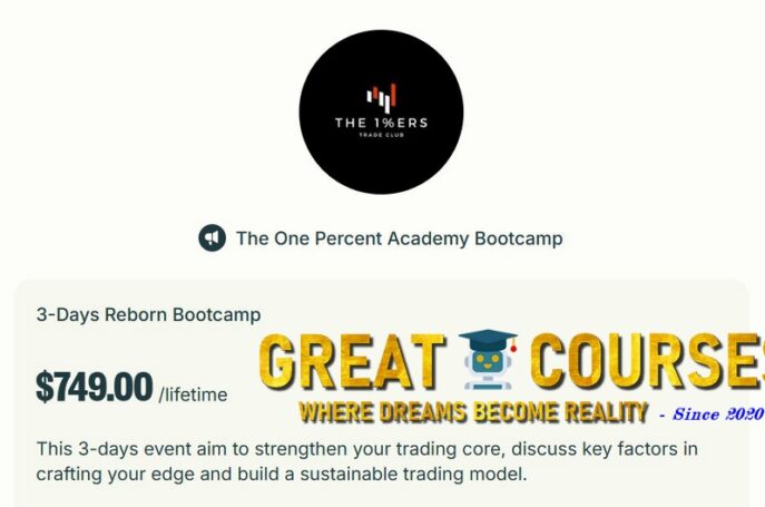 3-Days Reborn Bootcamp By Neoh Yong - Free Download FX Trading Course - The One Percent Academy Bootcamp