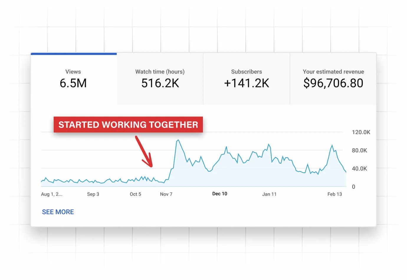 8 Week YouTube Accelerator - YouTube Channel Accelerator By Paddy Galloway - Free Download Course 8 Week YouTube Accelerator - YouTube Channel Accelerator By Paddy Galloway - Free Download Course