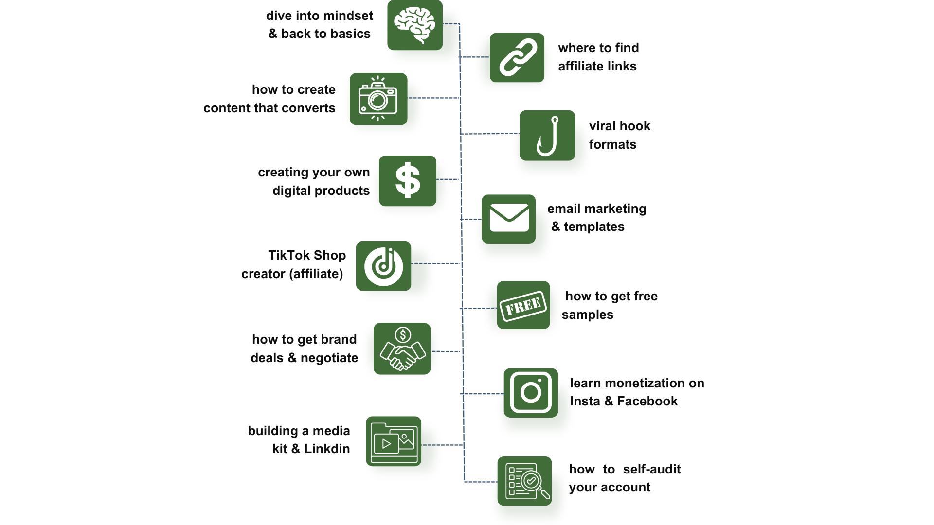 Affiliate To Millions By Abby Conway - Free Download ATM Course Affiliate To Millions By Abby Conway - Free Download ATM Course